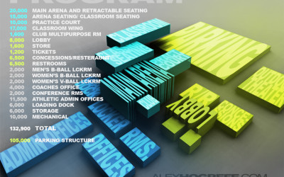 3D Program Diagram